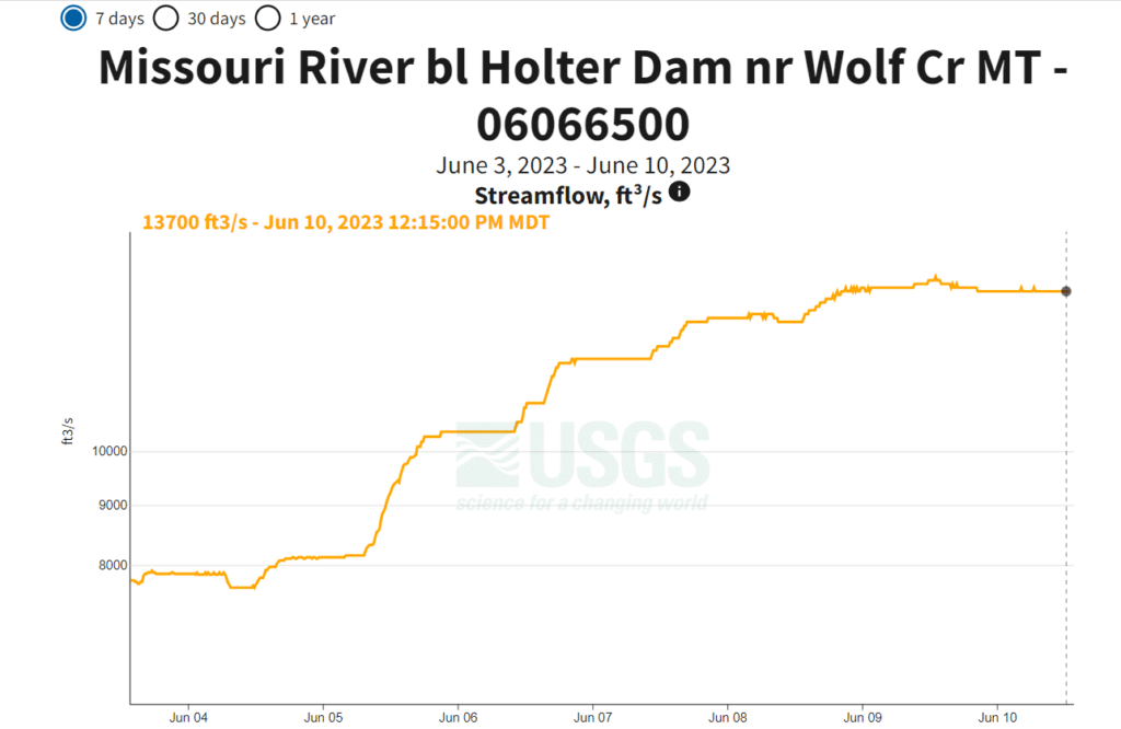 missouri river flows june 10